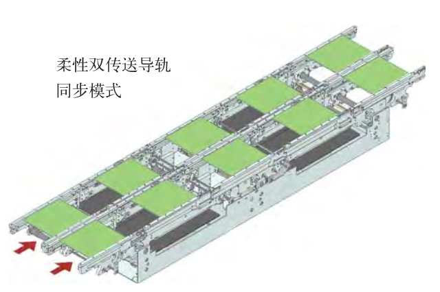 西門子貼片機SIPLACE傳送導(dǎo)軌軌道原理